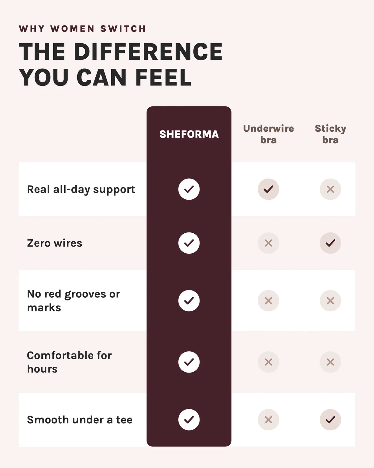 Comparison: SHEFORMA vs underwire bra vs sticky bra