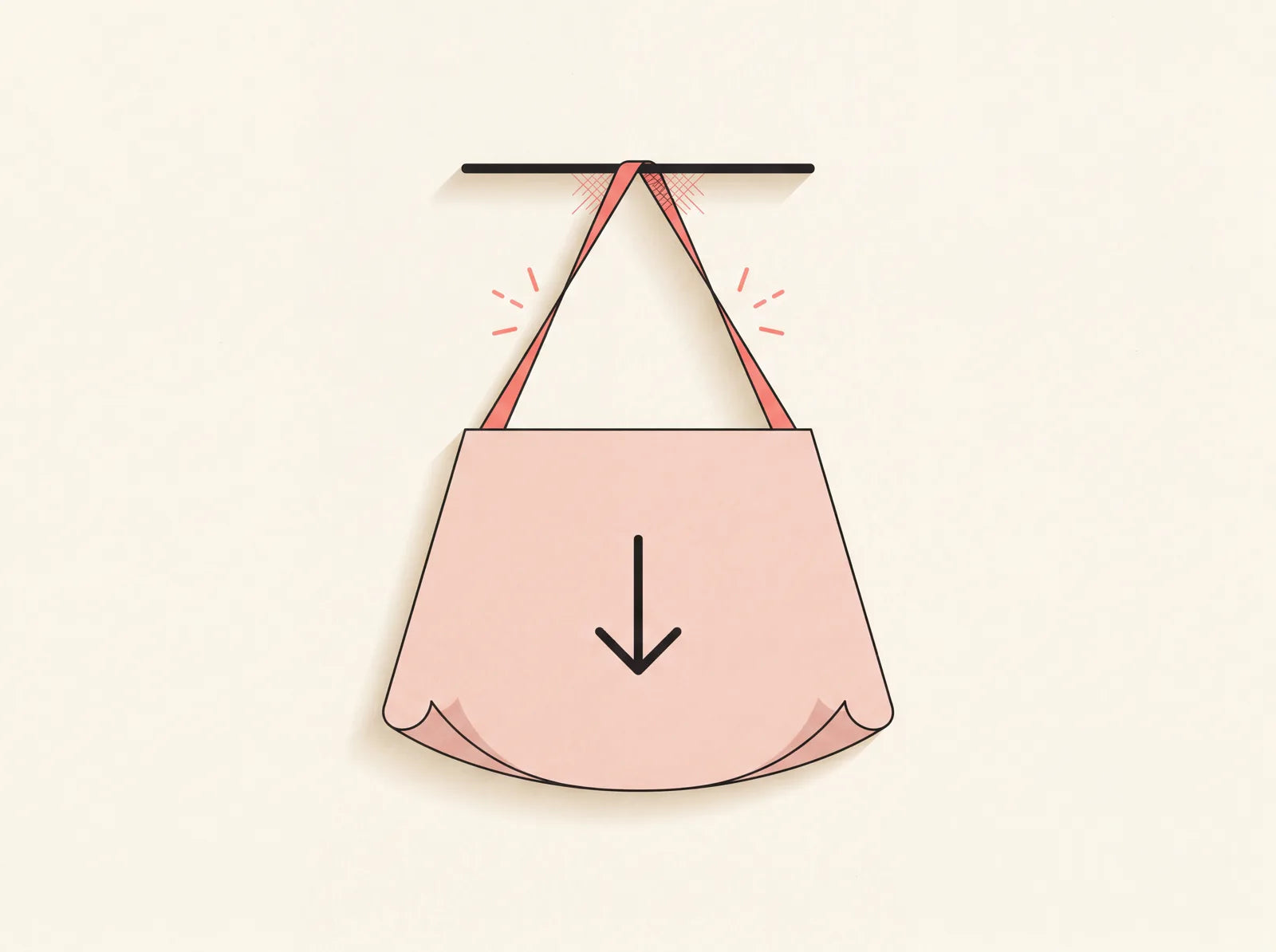 Flat schematic: a soft weight hangs from two thin straps attached to a rigid bar; stress marks flare at the straps and the bottom edge curls over on itself